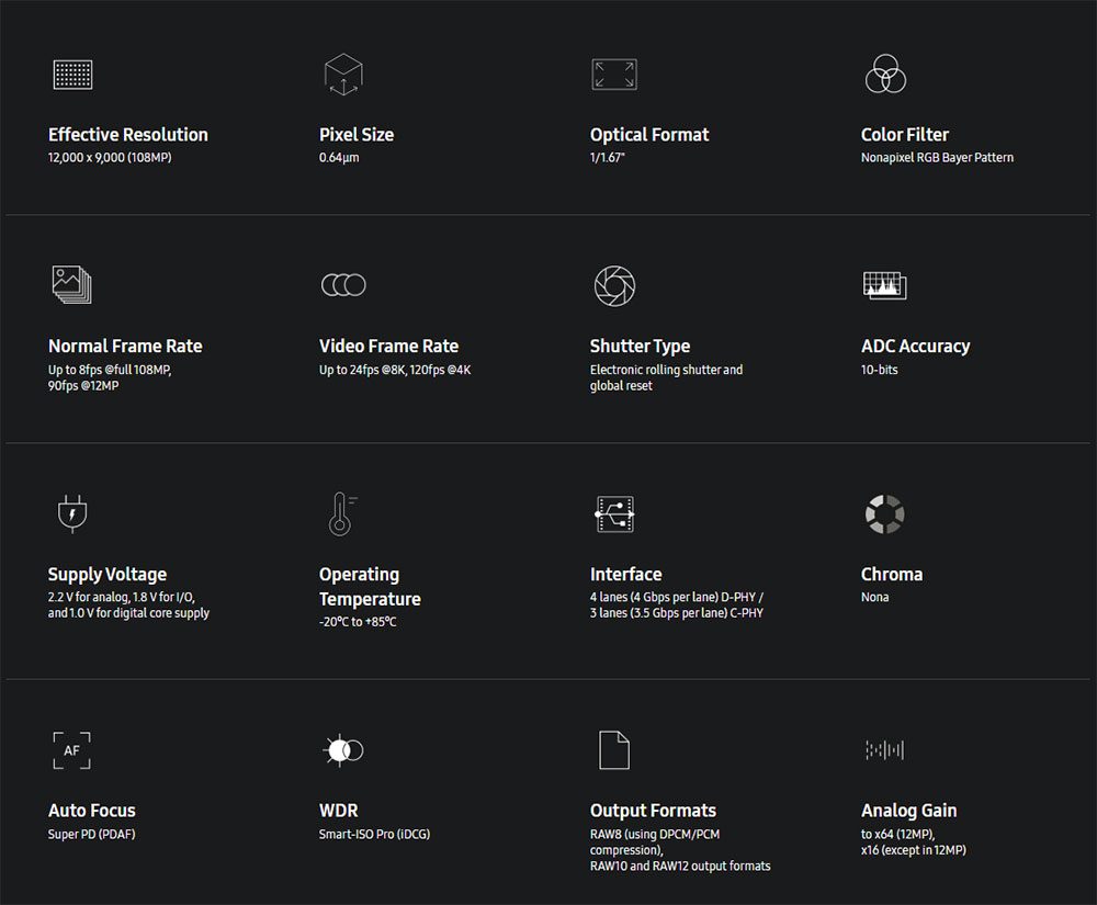 Samsung ISOCELL HM6